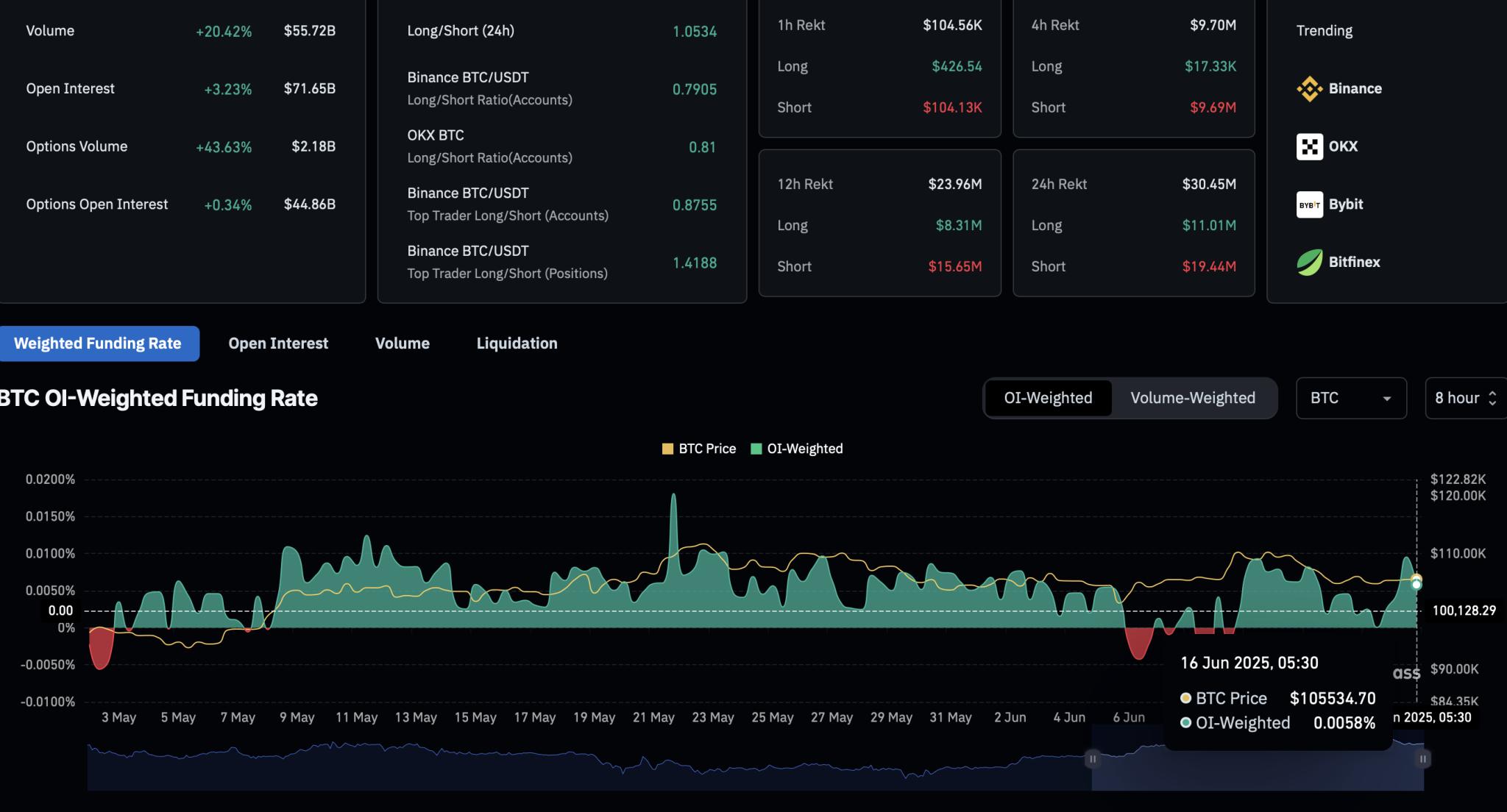 比特币ETF每周吸金10亿美元,目标价格11万美元